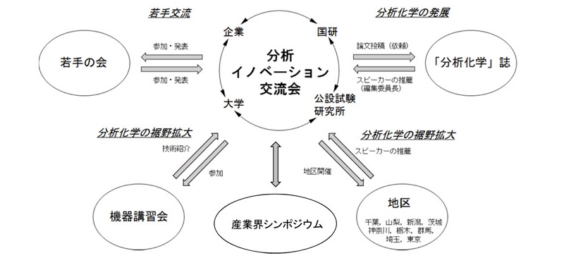 �𗬉�T�v�C���[�W